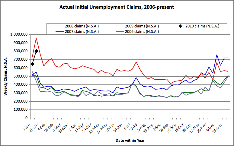Weekly Claims 2010-01-14